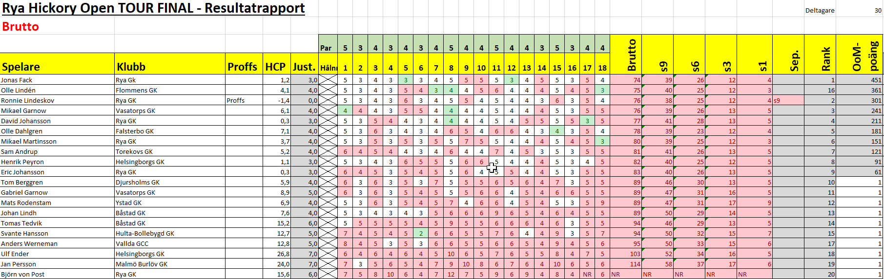 sht2023 resultat rya final brutto