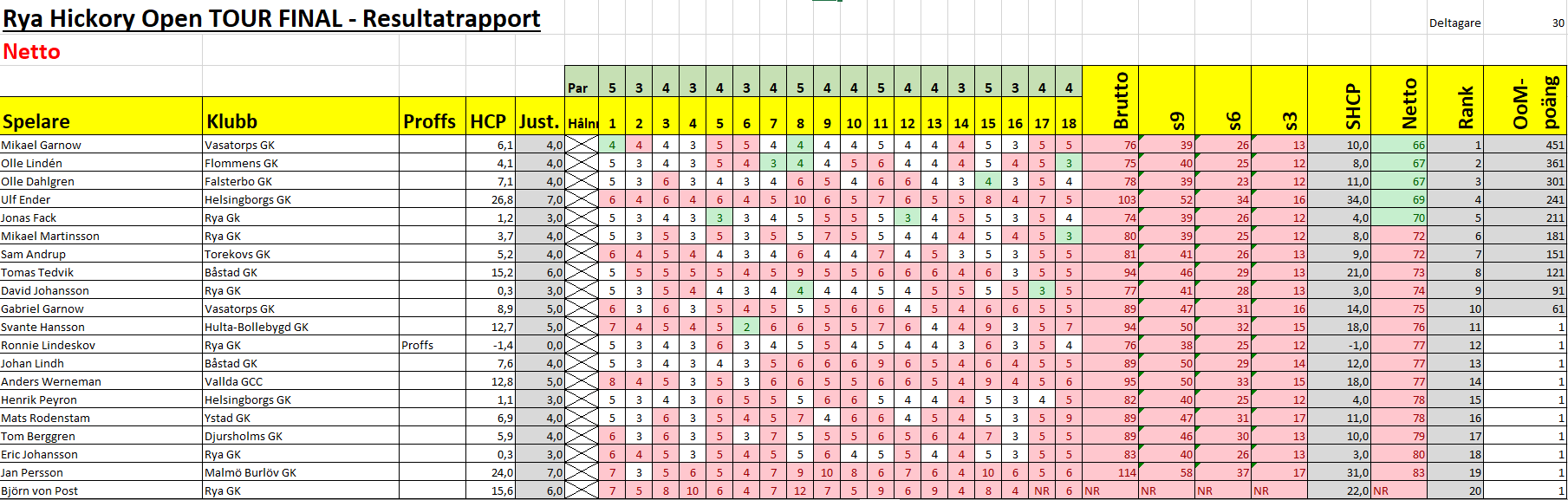 sht2023 resultat rya final netto copy